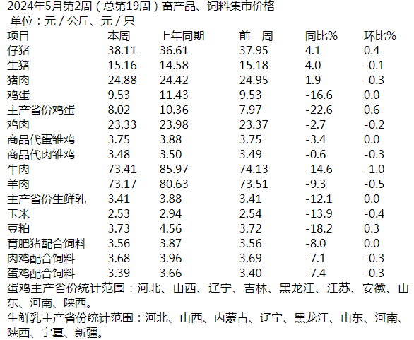 QQ截图20240515144444